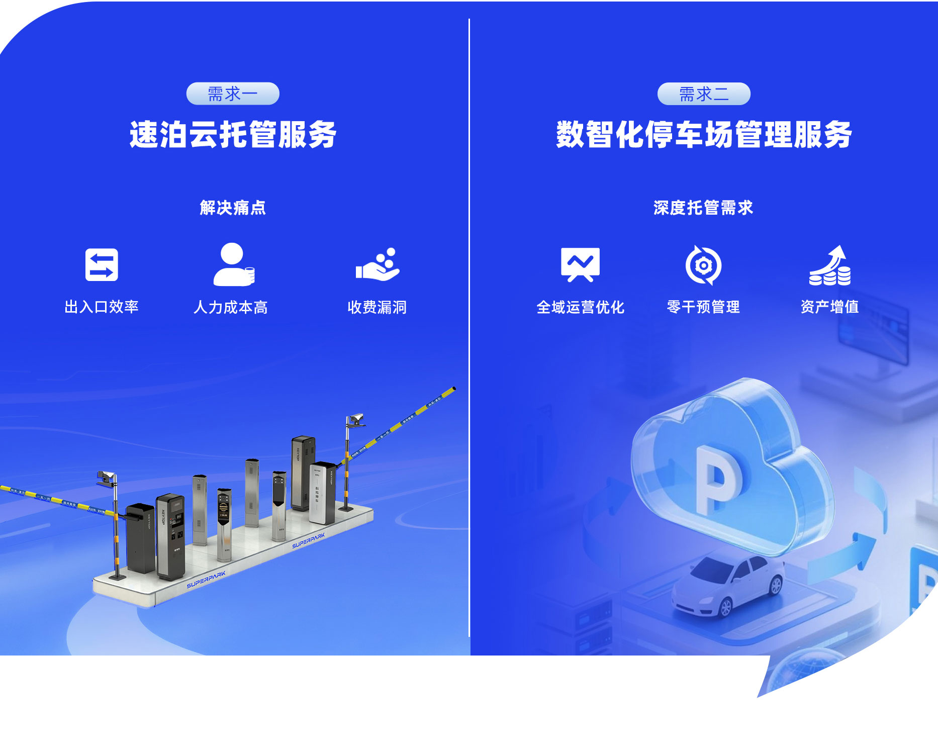 科拓?cái)?shù)智化停車場管理服務(wù)